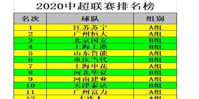 2025中超最新积分排行榜