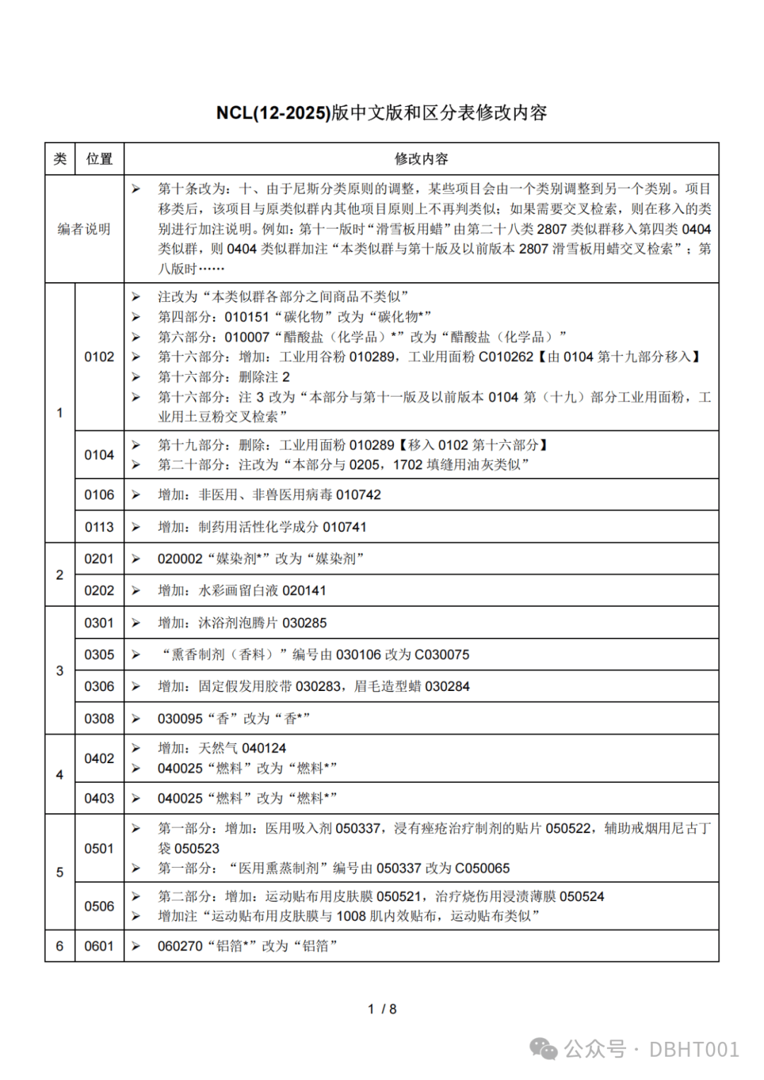 2025版分组指南