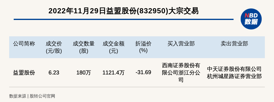 益盟股票