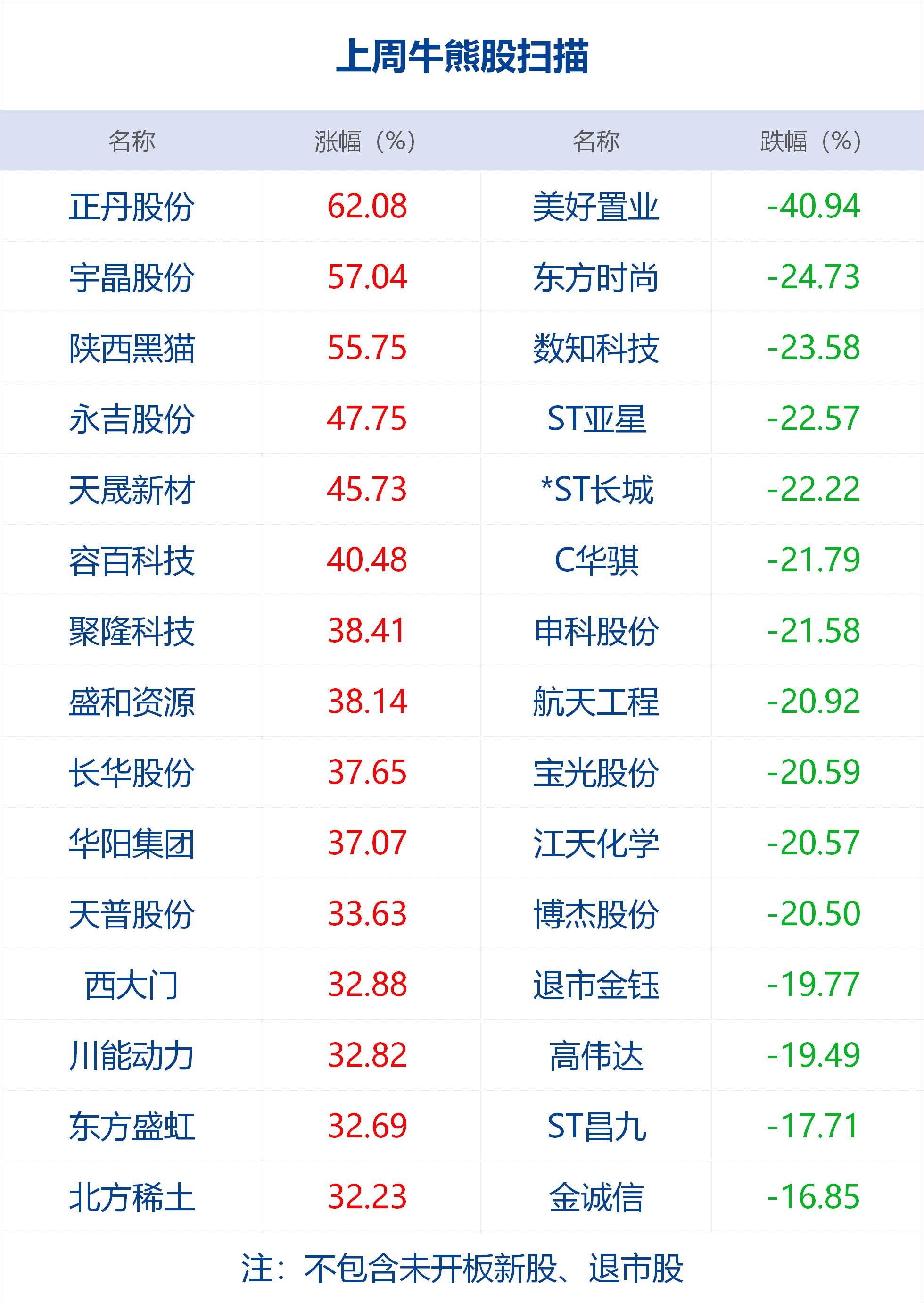 今日沪深股市行情指数
