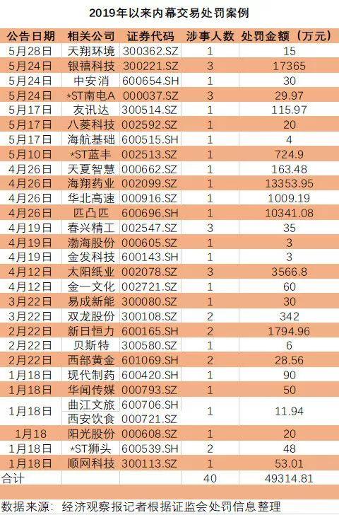 匹凸匹股票