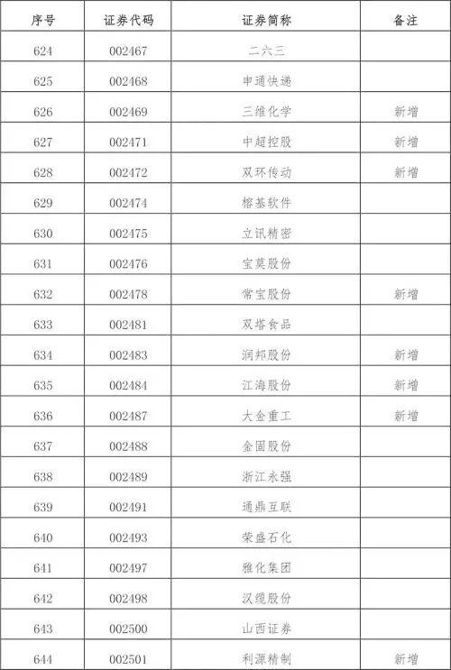 600是什么股票