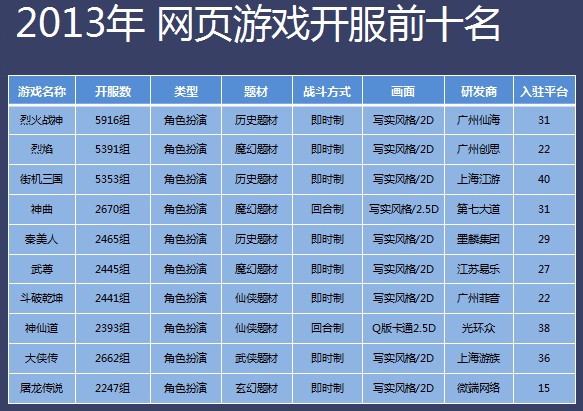 最新热门网页游戏推荐