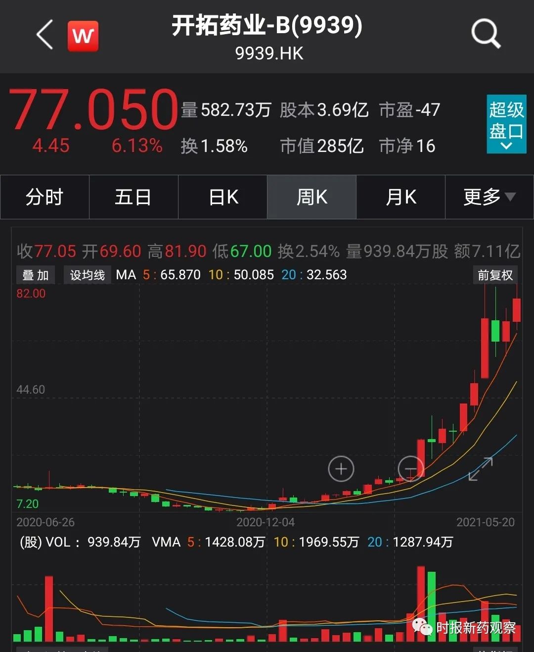 创新药股票