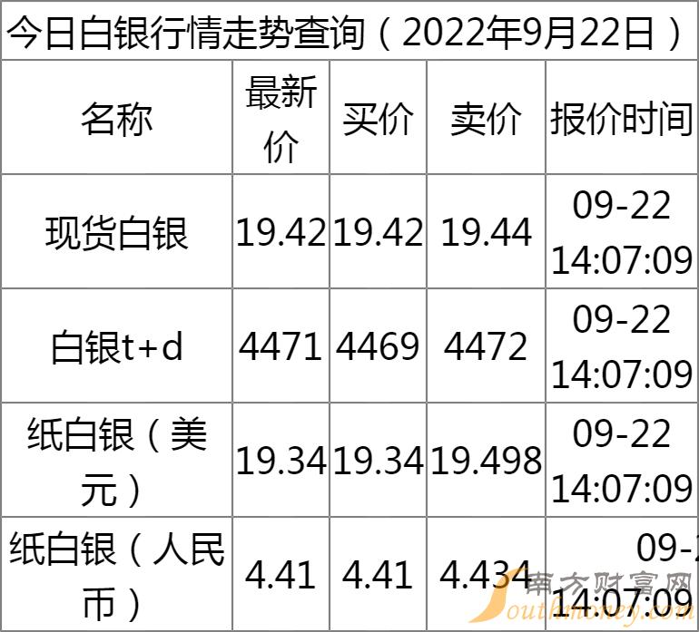 白银今日价格