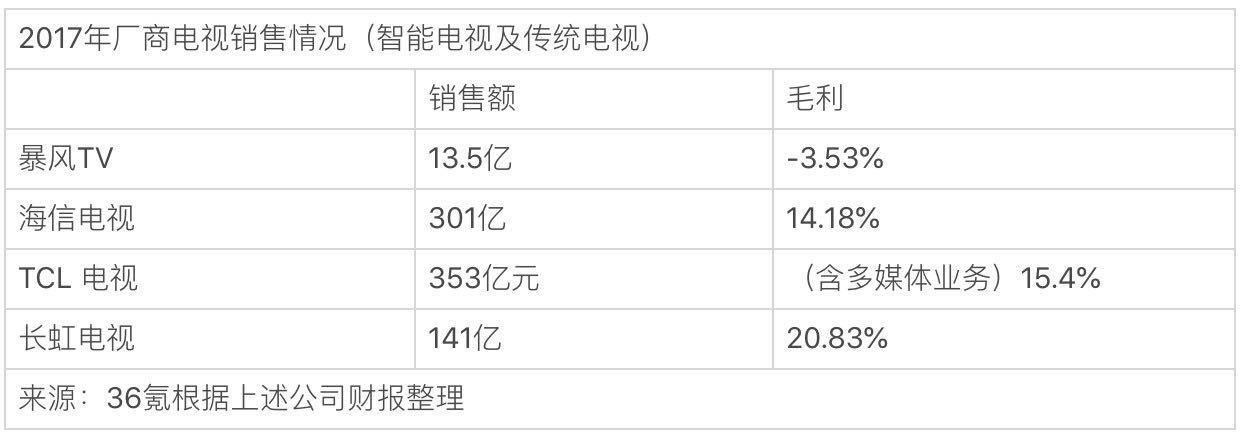 最新暴风播放器
