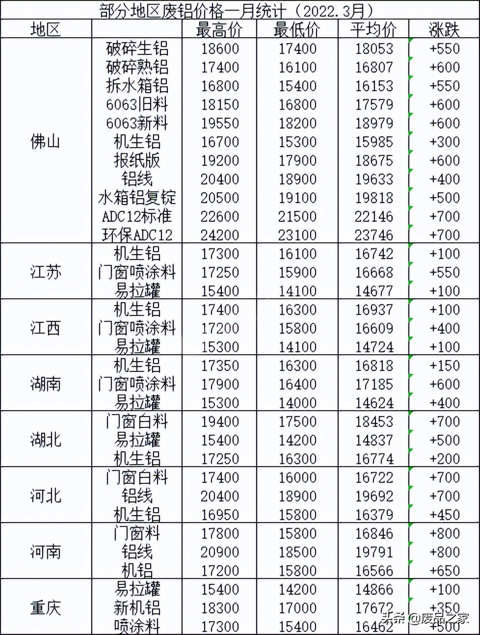 今天废铝价格最新行情