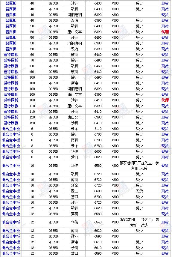钢材价格行情最新