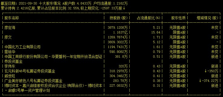 北方工业股票