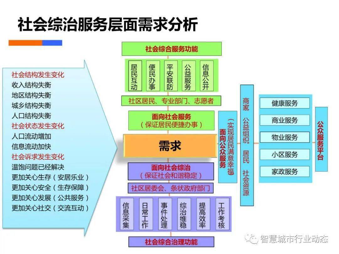 非法接入天然气最新处理措施