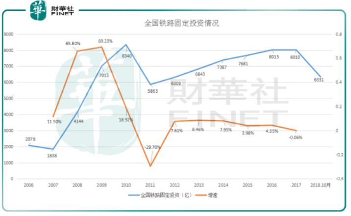 中国铁建股票行情分析