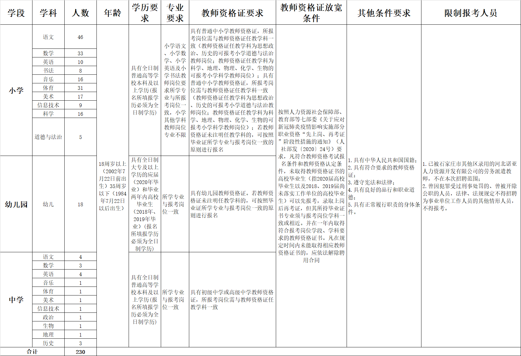 裕华区最新招聘信息