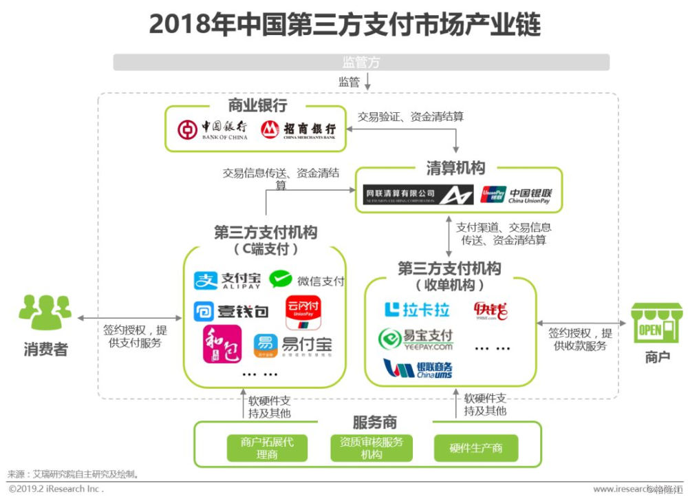 第三方支付上市公司