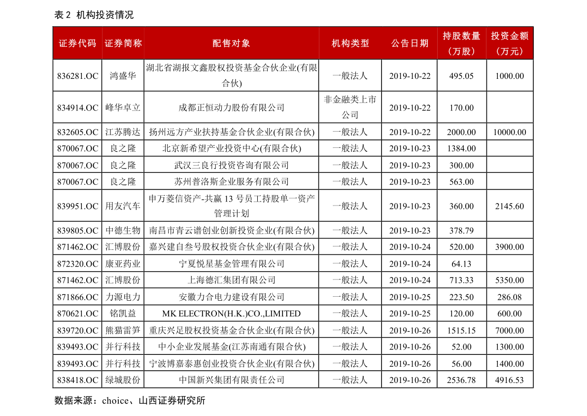 600226股票行情