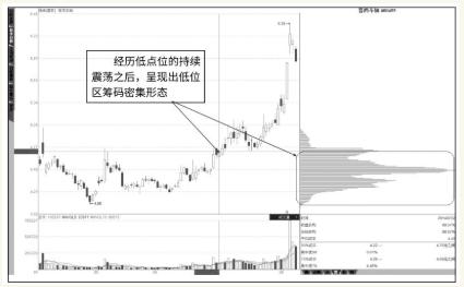 晋西车轴股票行情