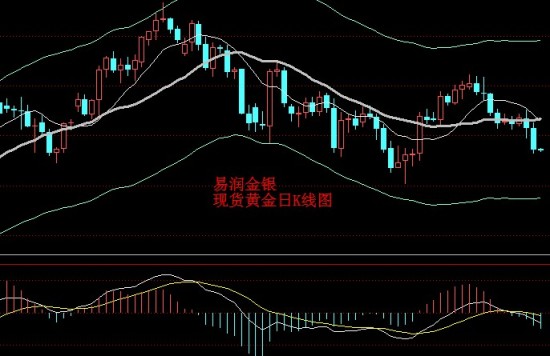 国际金银24小时行情
