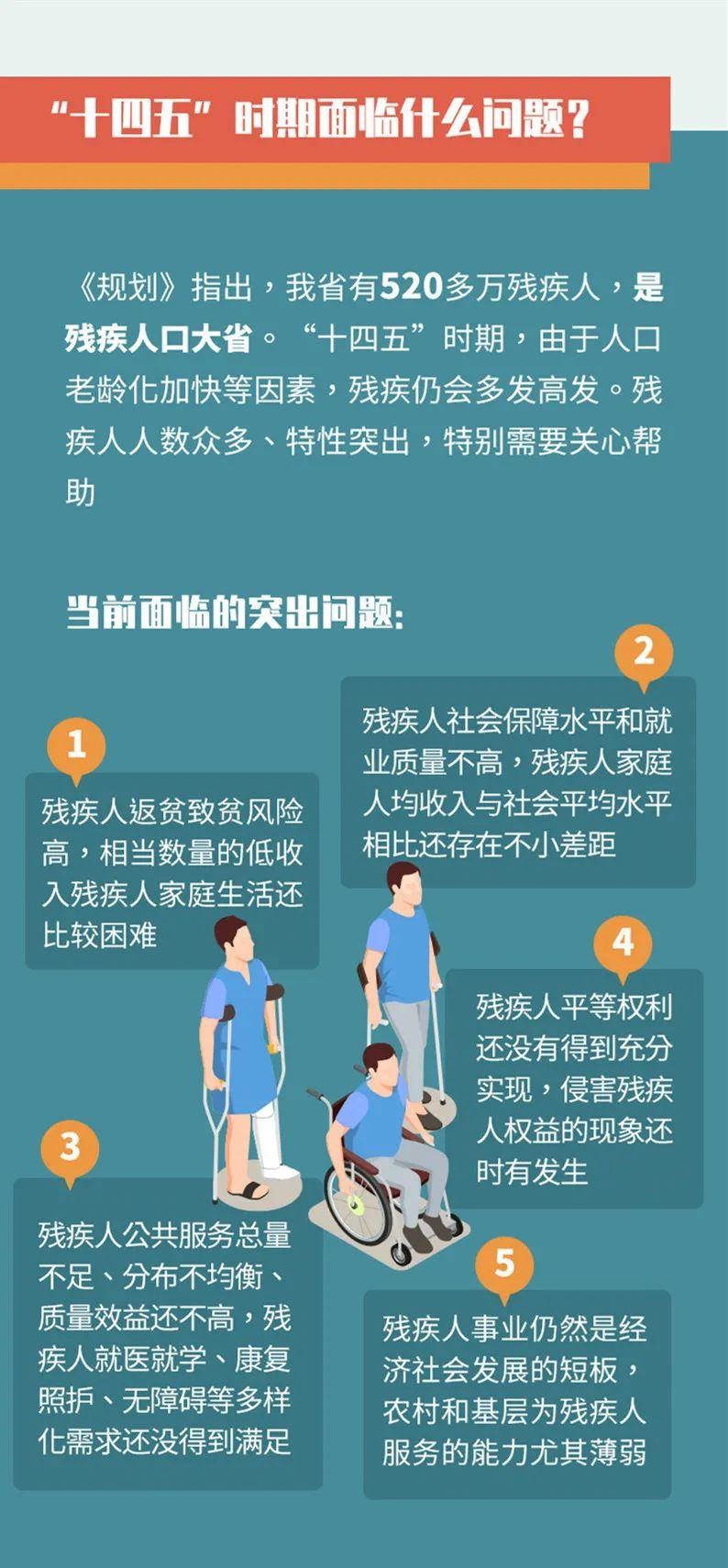 最新残疾人保障政策