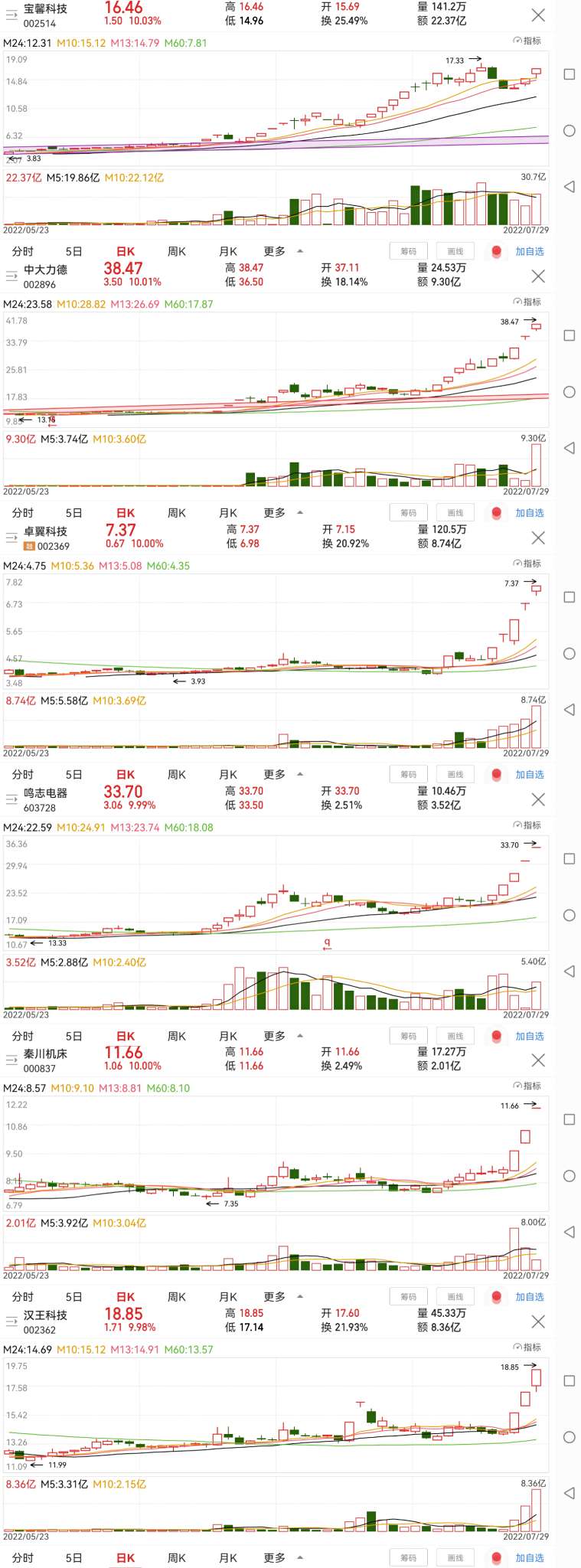 炒邮网最新行情