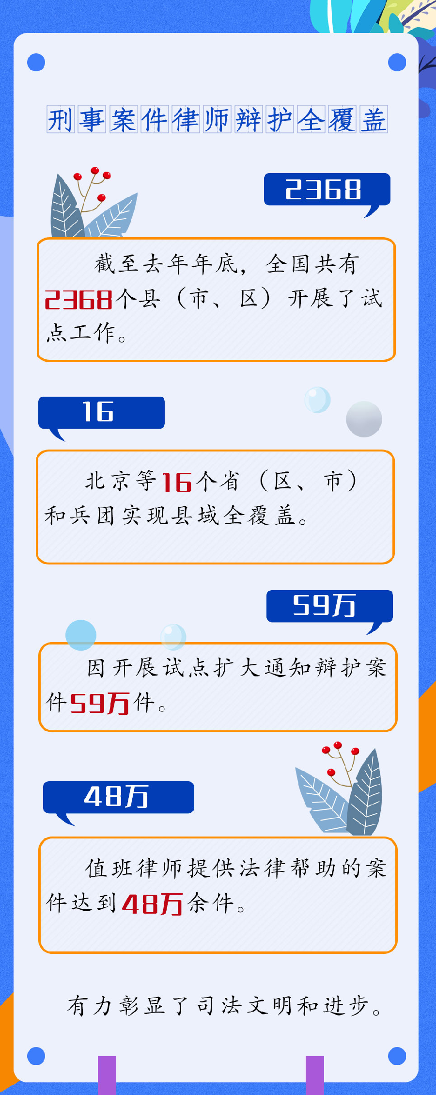 律师法修订动态