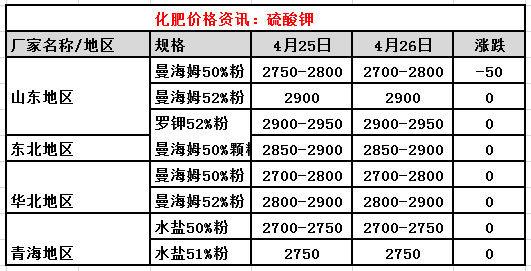 宜化复合肥价格一览表