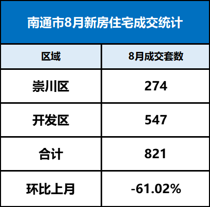 南通崇川区新盘信息
