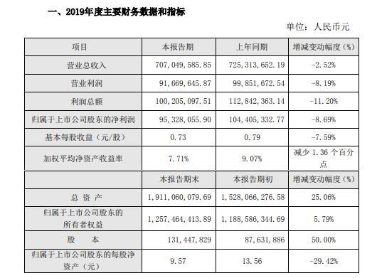 友邦保险什么时候上市