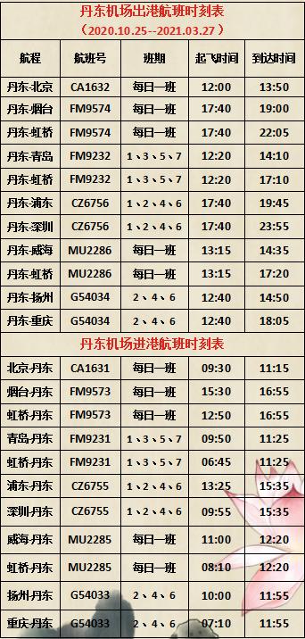 扬州最新火车时刻表