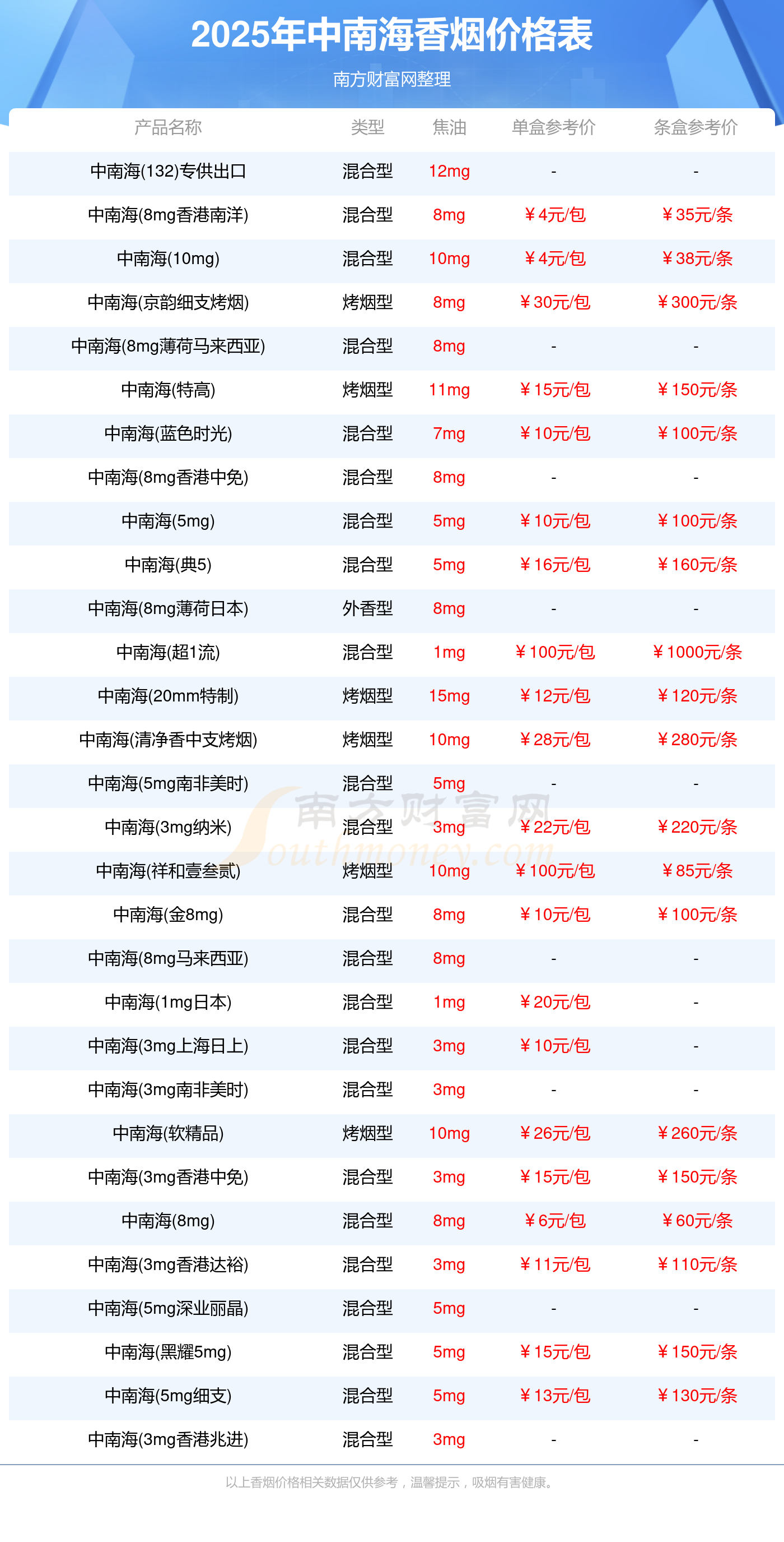 中南海烟价格