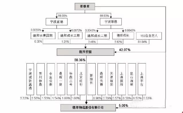 德邦物流上市审批