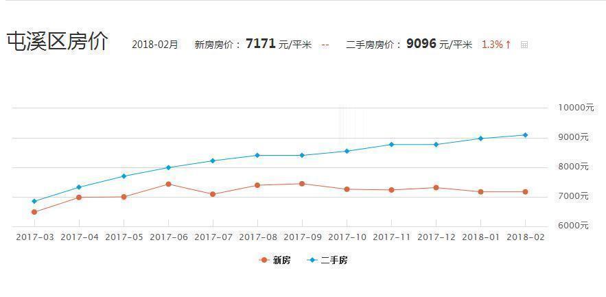 黄山最新房价信息