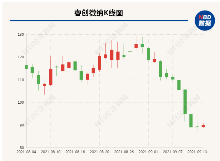 山东板块股票