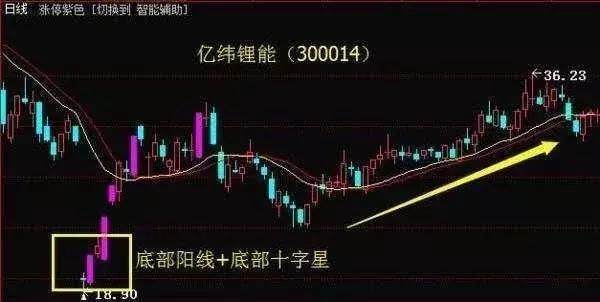 短线股票推荐