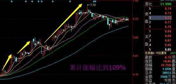 农业股票行情
