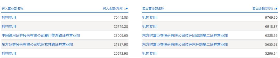 中国海油股票