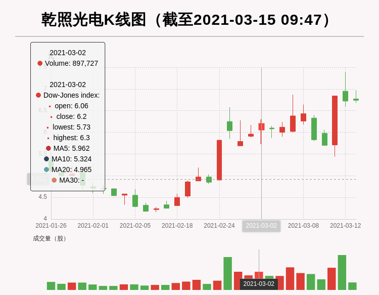 乾照光电股价最新动态