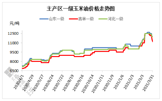 通讯器材 第49页