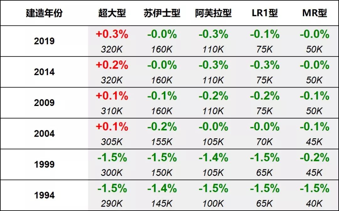 vv行情图
