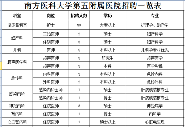 从化护士招聘信息更新