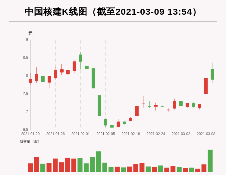中国核建股票行情