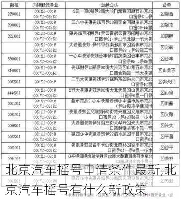 北京摇号资格最新政策