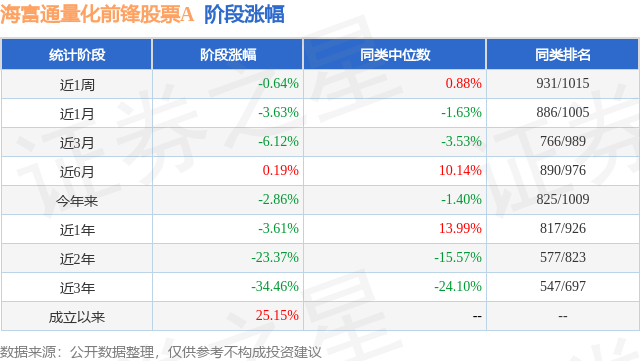 前锋股票行情