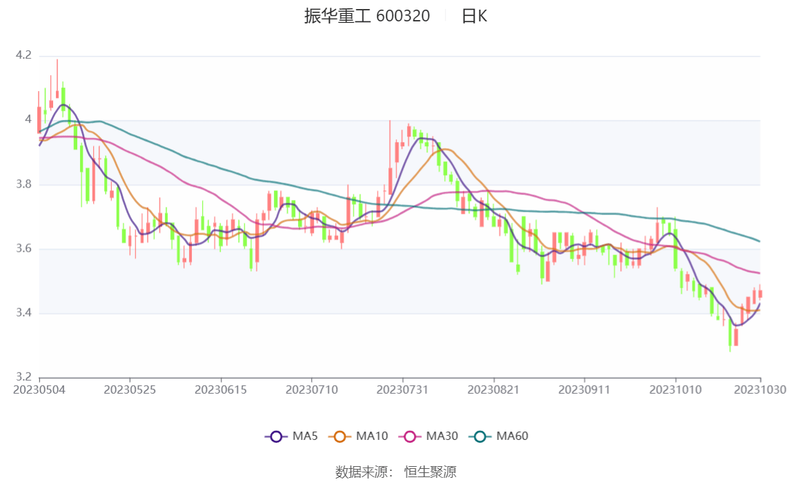 振华重工股票行情