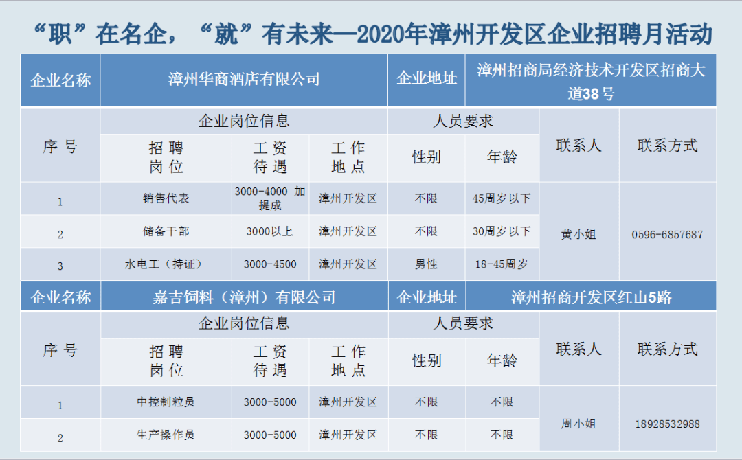 漳州工厂最新职位招聘