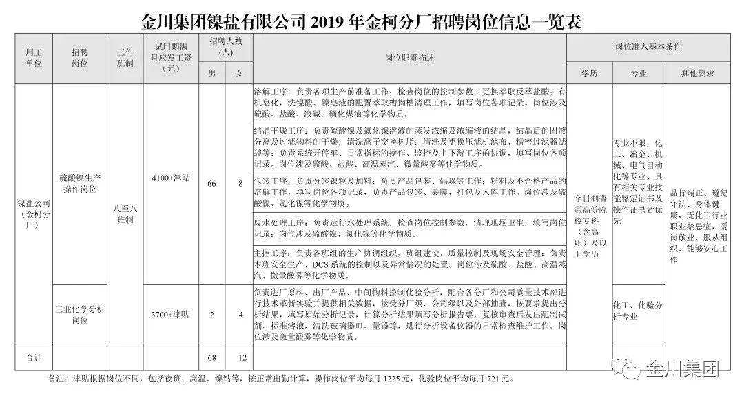 呼和浩特金川招聘信息