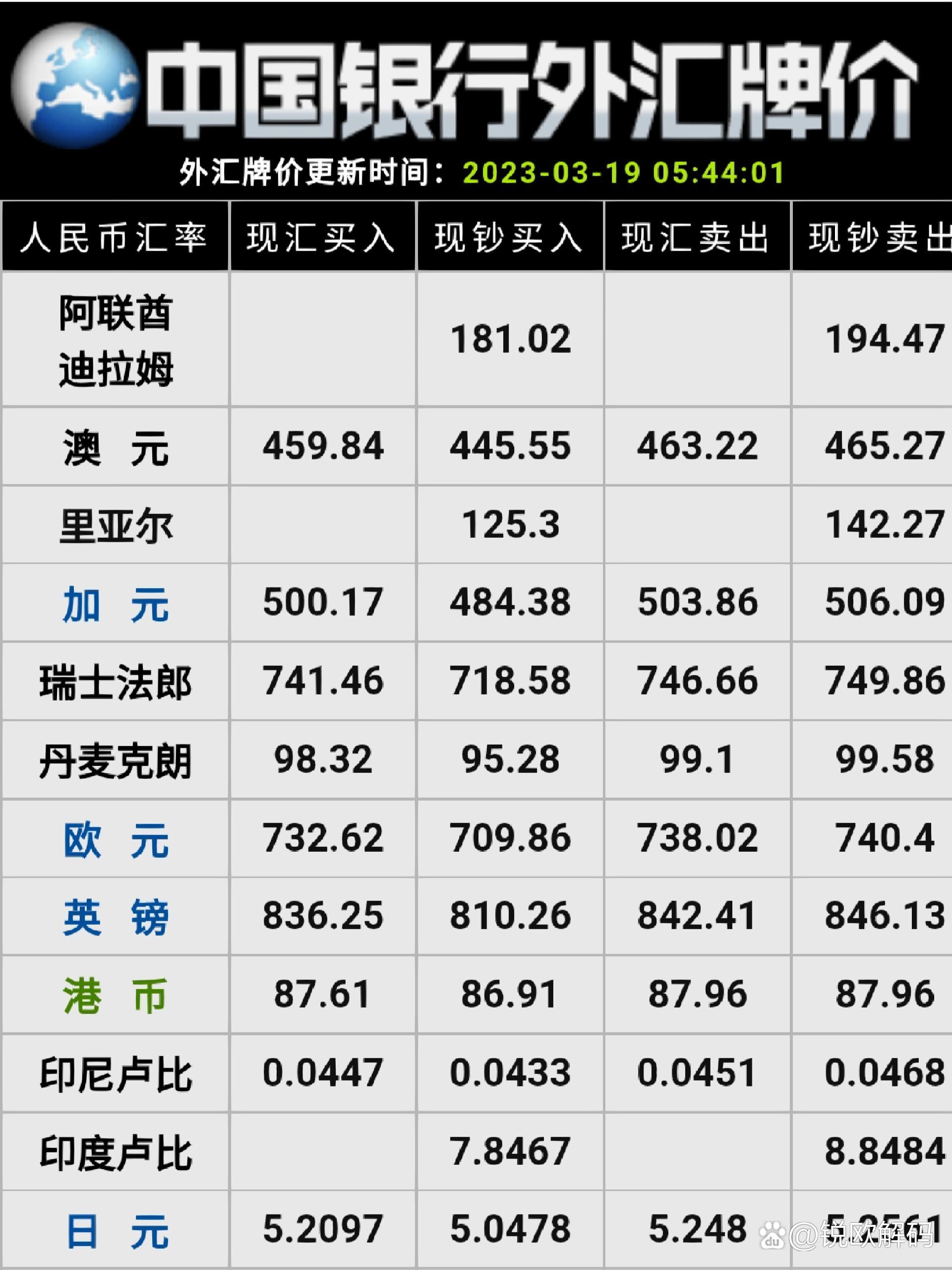 中国银行外汇最新牌价新今日外汇牌价表