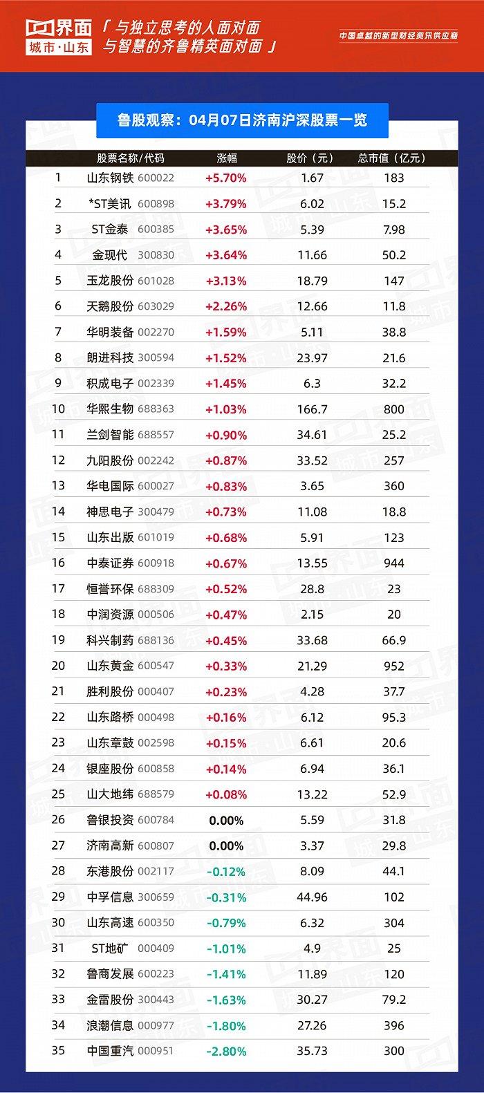 中国重汽股票行情