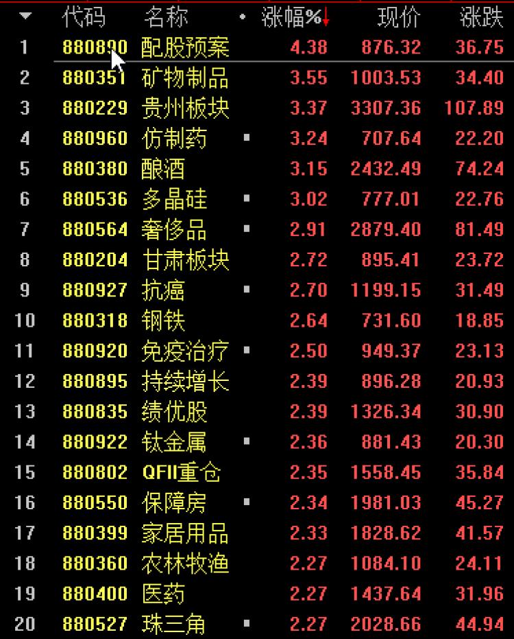 中小板股票行情