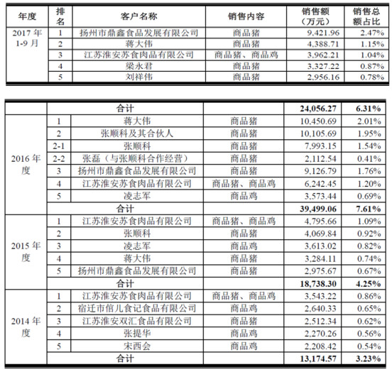 江苏立华牧业上市情况
