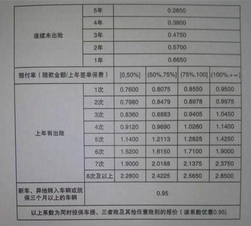 机动车损失保险价格