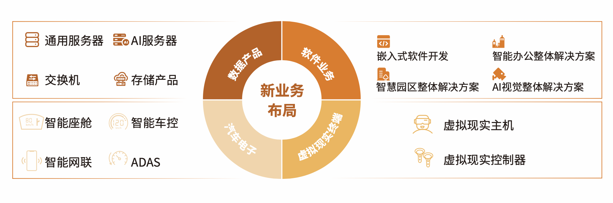 最新领域解析
